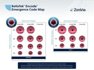 BellaTek Encode Emeregence Code Map by ZimVie 