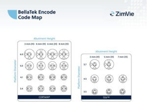 BellaTek Encode Code Map by ZimVie 